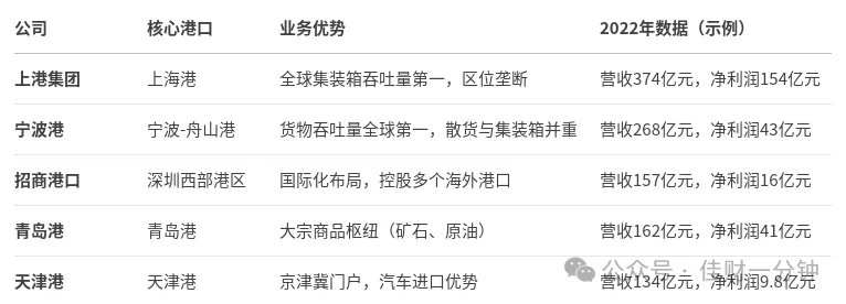两个港口三连板