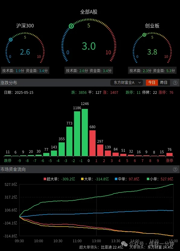 两个港口三连板