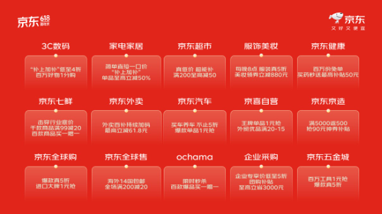 京东618即将火热开启 每人每天补贴超千元 六大惊喜日玩法出炉