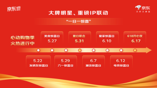 京东618即将火热开启 每人每天补贴超千元 六大惊喜日玩法出炉
