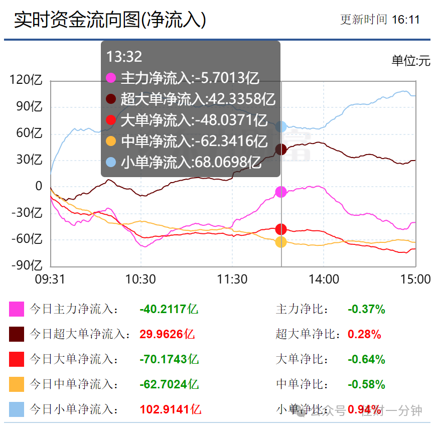 投资口诀（一）