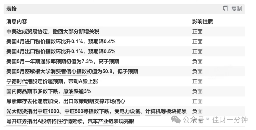 可能影响下周的9个消息