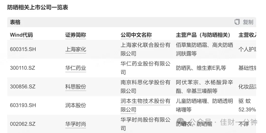 可能影响下周的9个消息