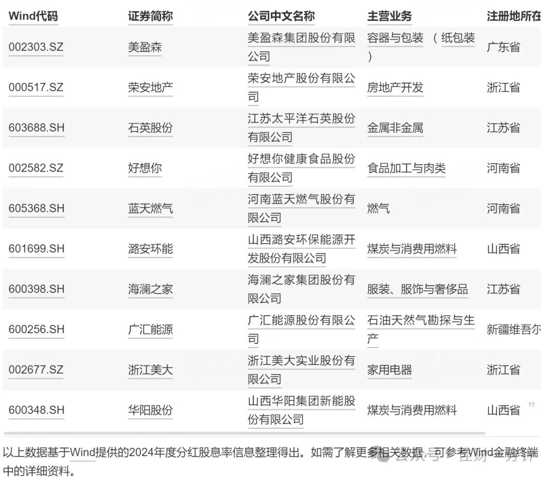 可能影响下周的9个消息