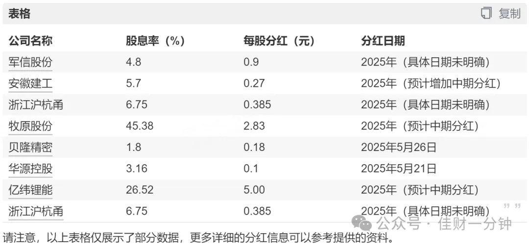 可能影响下周的9个消息