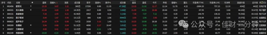 小红书概念相关上市公司