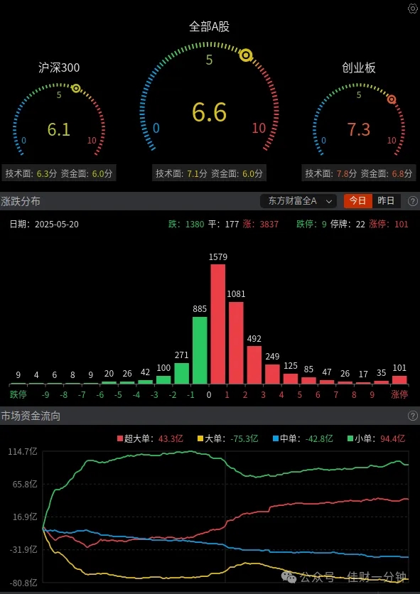 小红书概念相关上市公司
