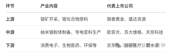 纳米银