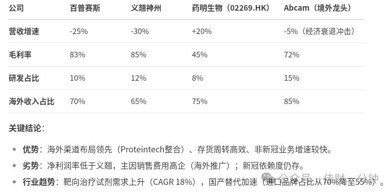 重组蛋白