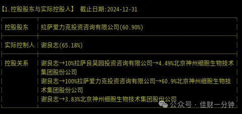 重组蛋白