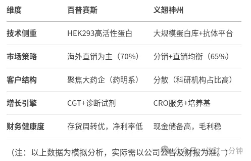 重组蛋白