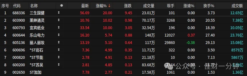 重组蛋白