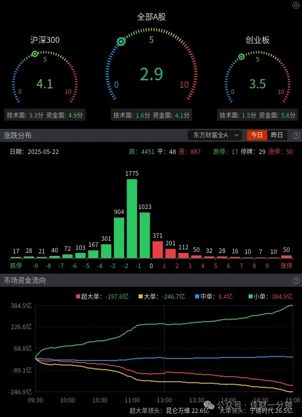 重组蛋白