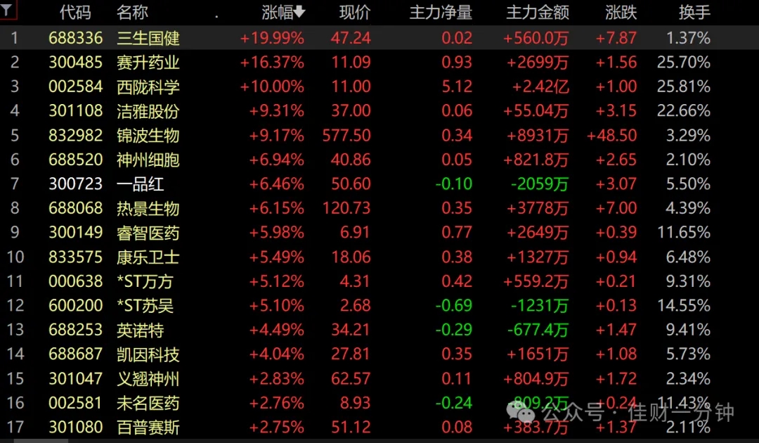 重组蛋白