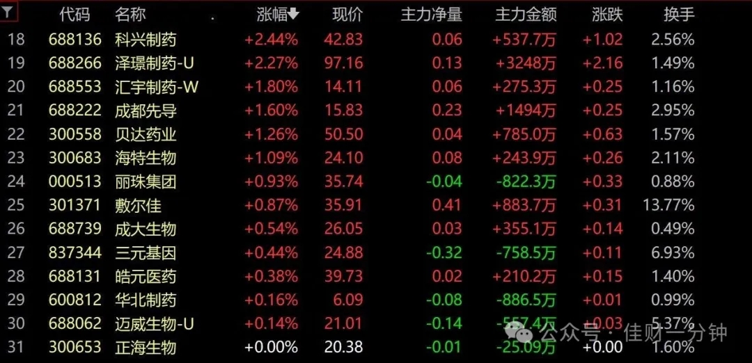 重组蛋白