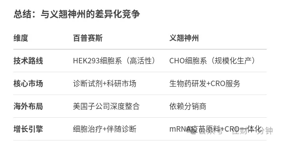 重组蛋白