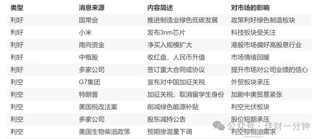 可能影响下周的9个消息 可能影响下周的9个消息