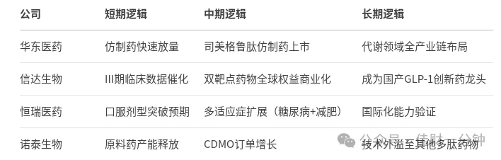 减肥概念股 减肥概念股