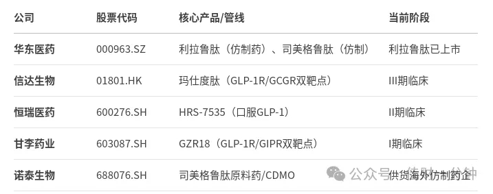 减肥概念股 减肥概念股