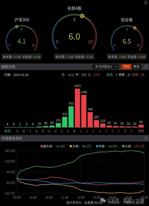 减肥概念股 减肥概念股