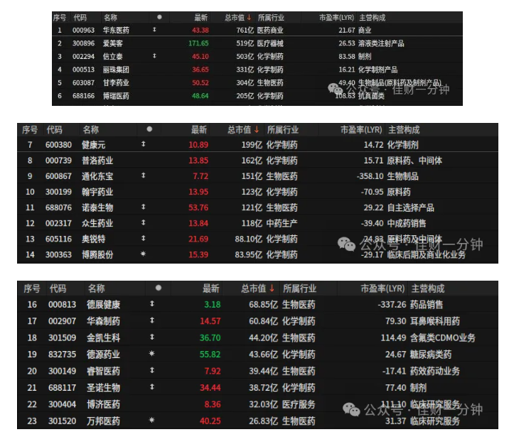 减肥概念股 减肥概念股
