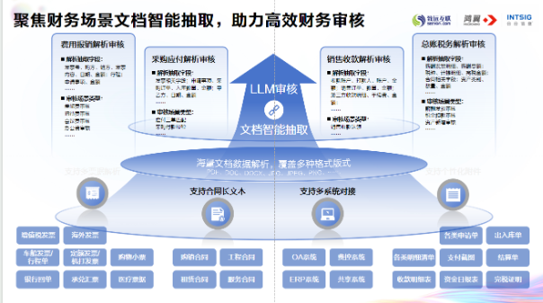 合合信息TextIn DocFlow票据自动化产品上线,打造企业智能文档处理“流水线” 合合信息TextIn DocFlow票据自动化产品上线,打造企业智能文档处理“流水线”
