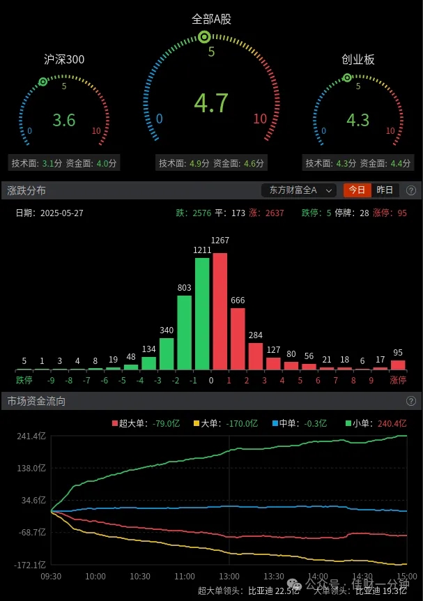 彩票产业的上市公司