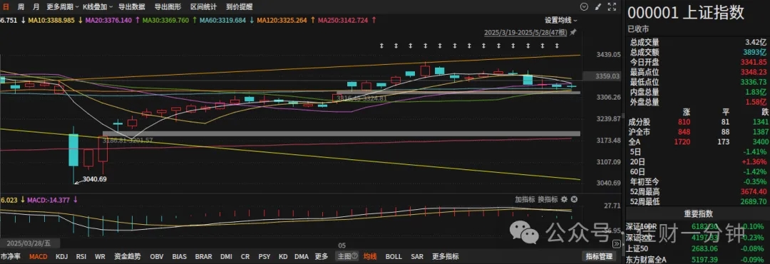 16个样板的端午后数据 16个样板的端午后数据