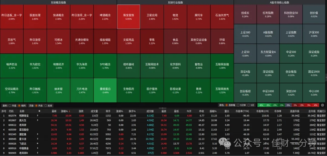 16个样板的端午后数据 16个样板的端午后数据