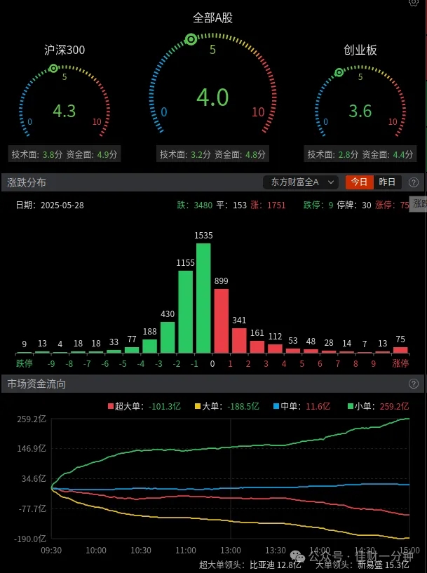 16个样板的端午后数据 16个样板的端午后数据