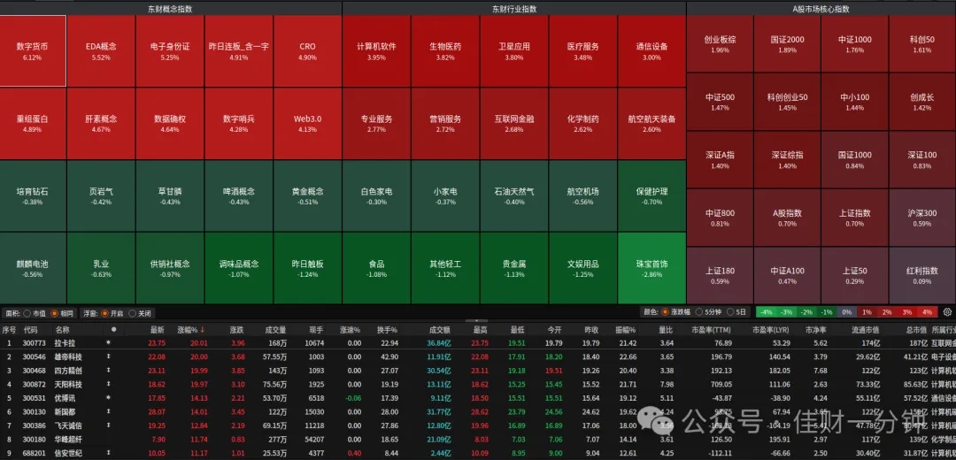 数字货币板块爆拉6.12%