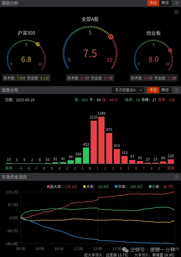 数字货币板块爆拉6.12%