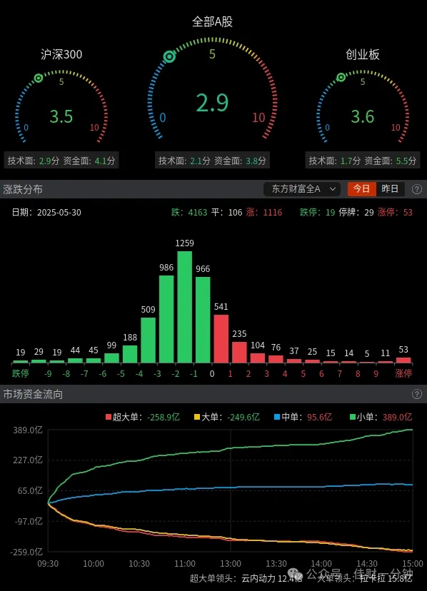爱上宣南 爱上宣南