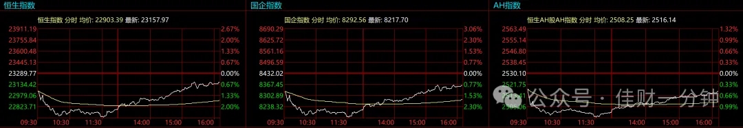 可能影响下周的9个消息