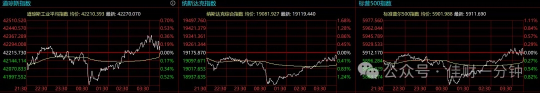 可能影响下周的9个消息