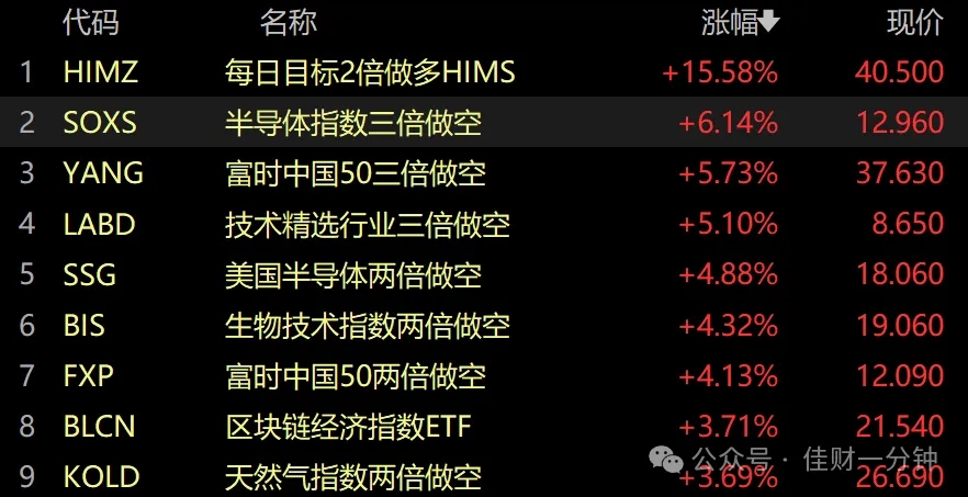 可能影响下周的9个消息