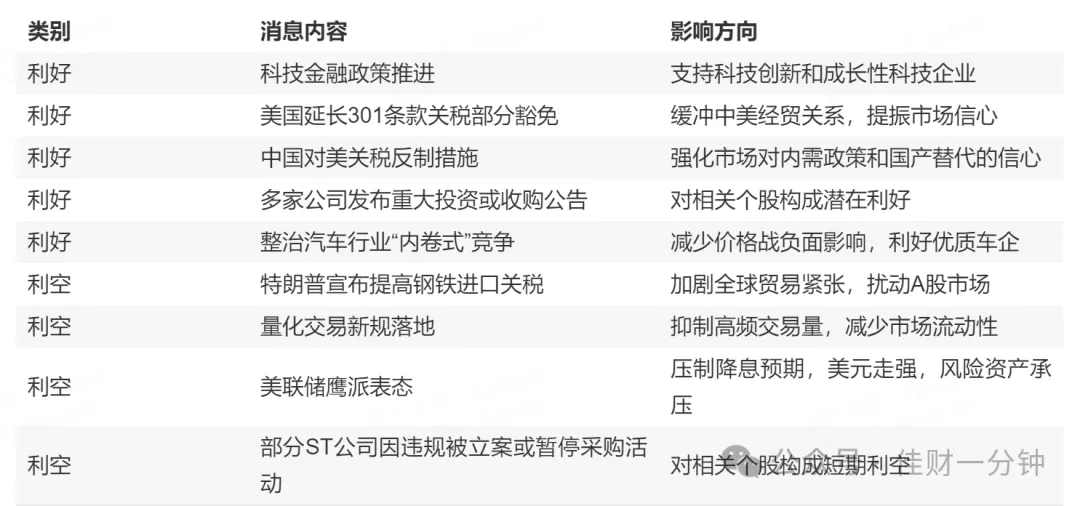 可能影响下周的9个消息