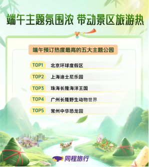 「焦点」同程旅行:端午掀起“非遗旅游热”,非遗市集攻略访问量同比翻倍 「焦点」同程旅行:端午掀起“非遗旅游热”,非遗市集攻略访问量同比翻倍