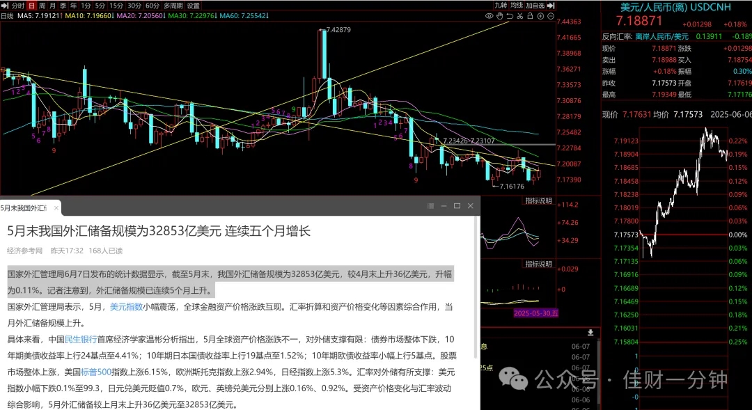 可能影响下周的9个消息 可能影响下周的9个消息