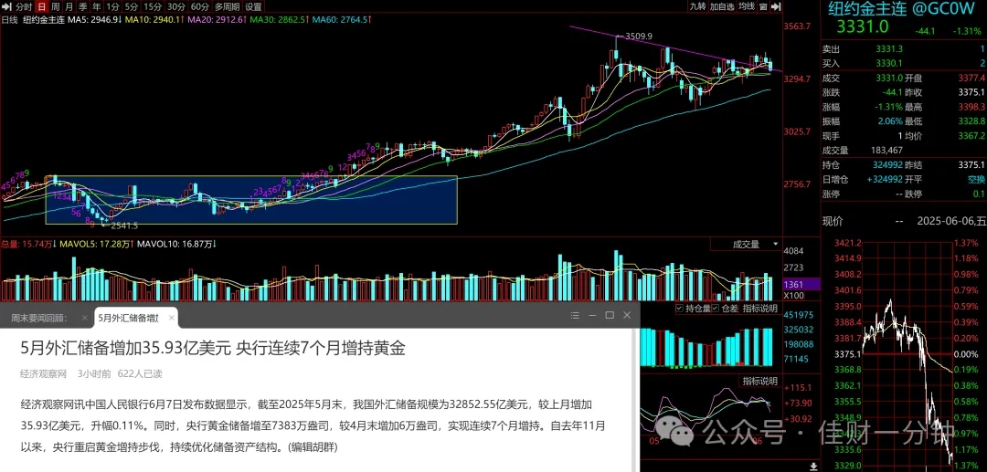 可能影响下周的9个消息 可能影响下周的9个消息