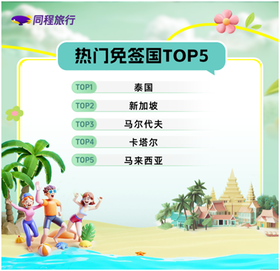 「焦点」志愿填报前的旅行坐标 同程旅行出炉《2025高考毕业热门旅游指南》