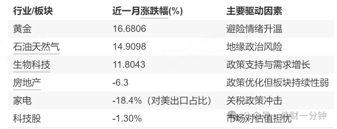 可能影响下周的8个消息(2025/6/15) 可能影响下周的8个消息(2025/6/15)
