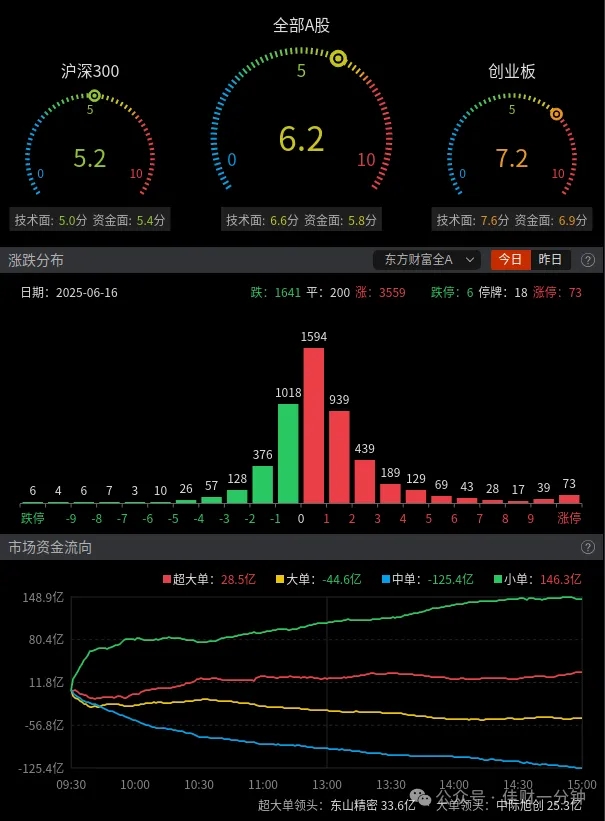 IP概念大涨 IP概念大涨