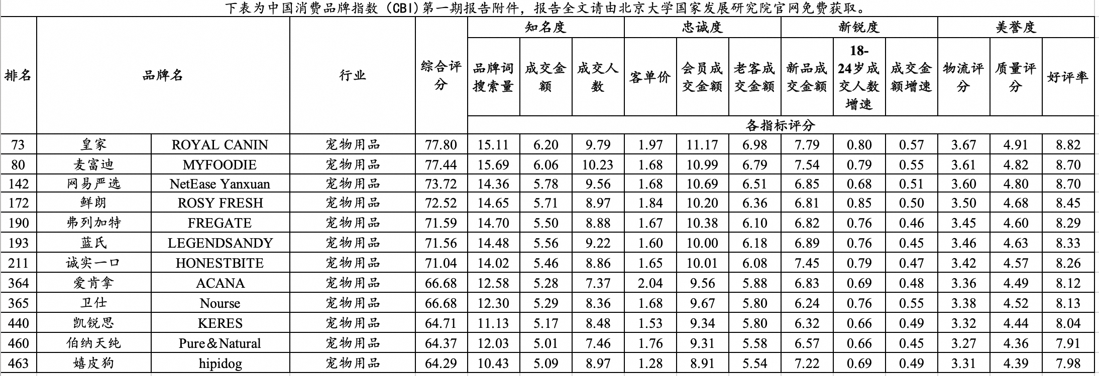 锐思考 | 国产宠粮迈入“贵替”时代 锐思考 | 国产宠粮迈入“贵替”时代