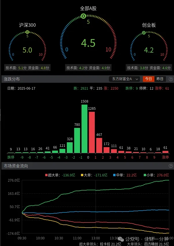核污染防治板块上涨2.39%