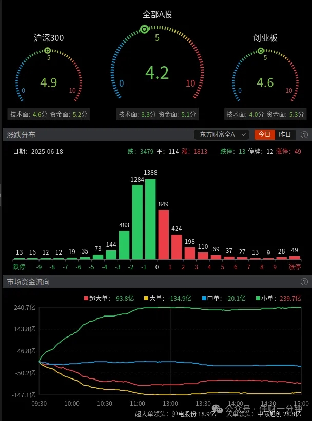 “地面装备”概念