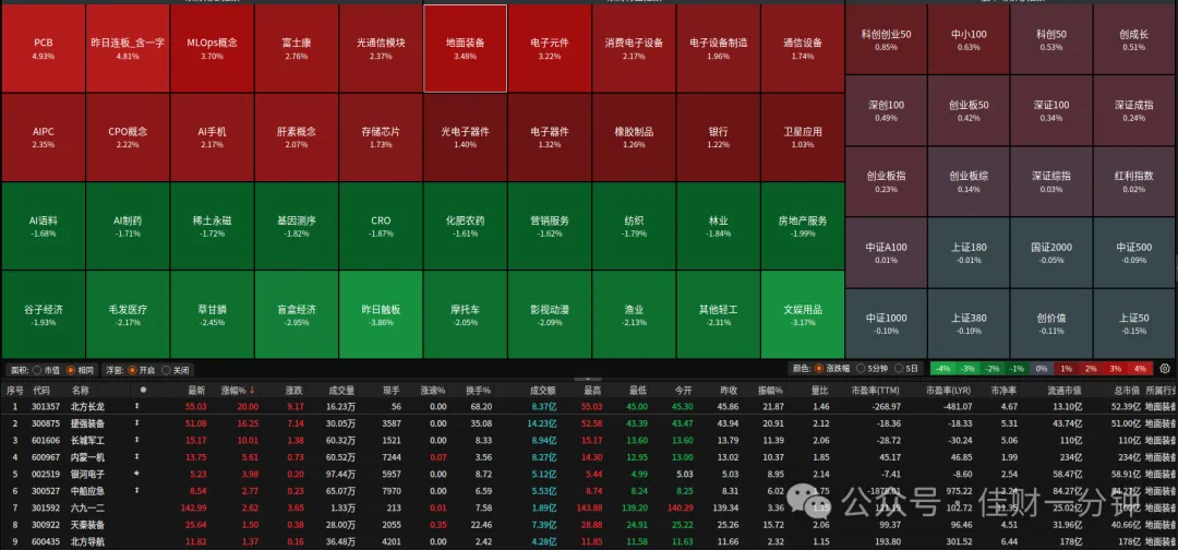 “地面装备”概念