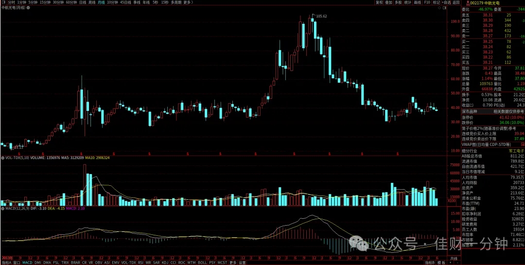 “地面装备”概念