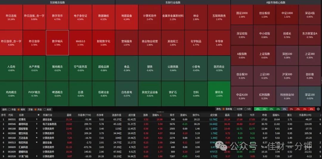 数字货币板继续上涨4.75%