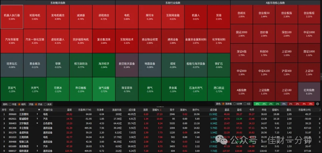 数字哨兵板块 数字哨兵板块